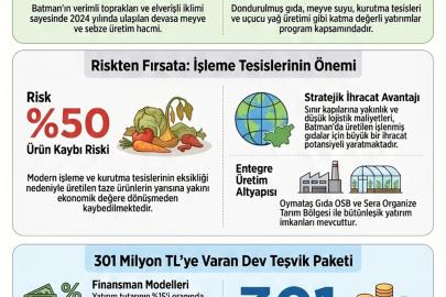 Batman'da gıda işleme sektörüne yönelik teşvik başvuruları devam ediyor