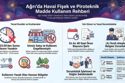 Ağrı Valiliği’nden düğün ve kutlamalara sıkı denetim